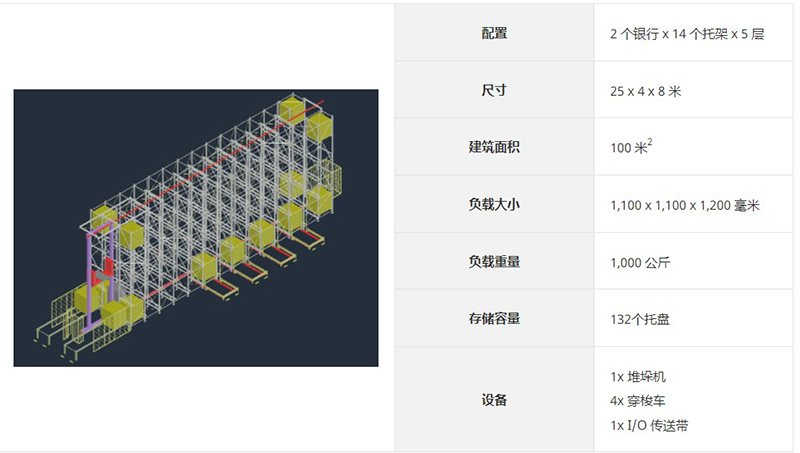 自動化立體倉庫